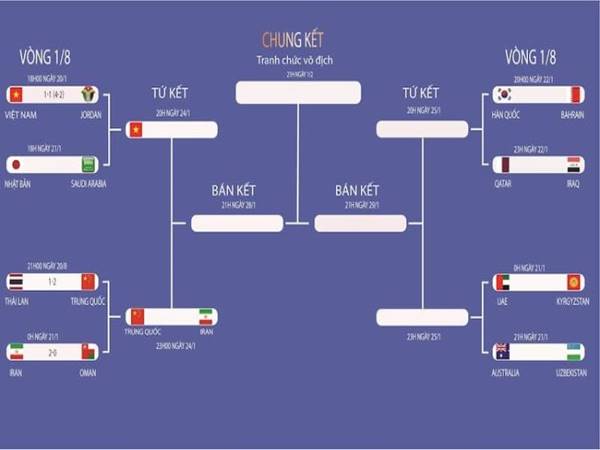 Vòng 1/8 là gì? Nó có đặc điểm gì mà hấp dẫn đến vậy