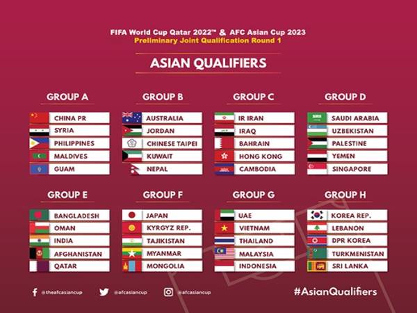 Có bao nhiêu vòng loại World Cup bạn biết không?