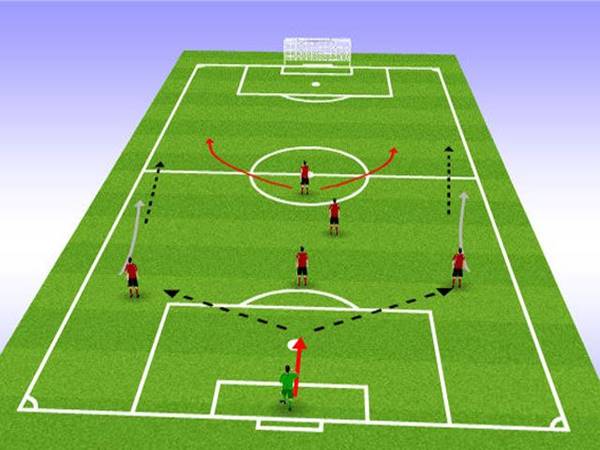 Những chiến thuật sân 5 người bạn nên tham khảo